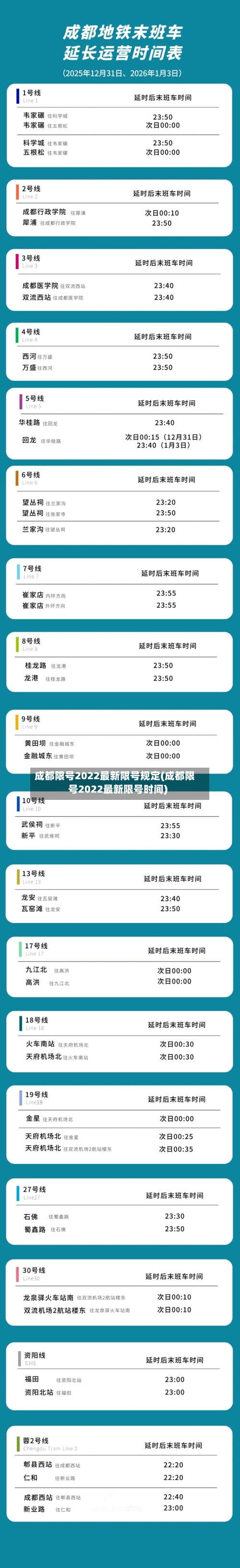 成都限号2022最新限号规定(成都限号2022最新限号时间)