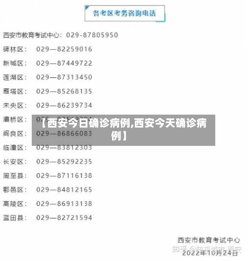 【西安今日确诊病例,西安今天确诊病例】