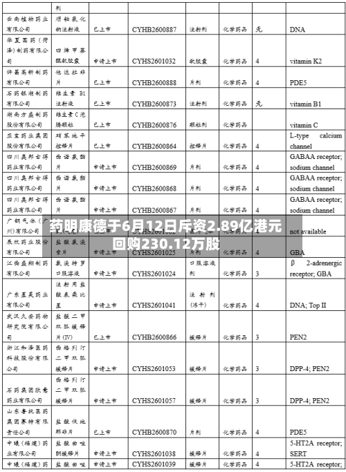 药明康德于6月12日斥资2.89亿港元回购230.12万股