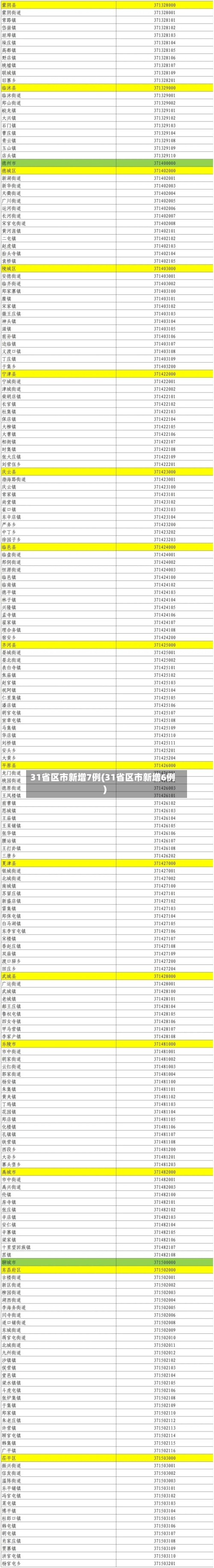 31省区市新增7例(31省区市新增6例)-第3张图片