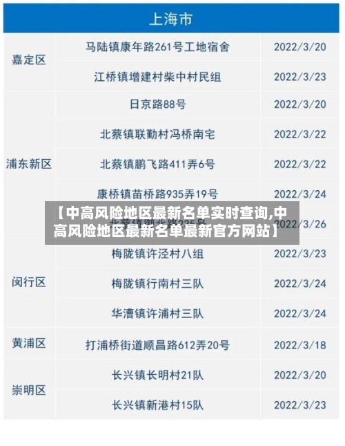 【中高风险地区最新名单实时查询,中高风险地区最新名单最新官方网站】