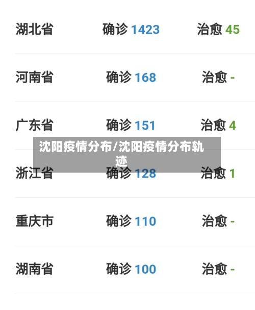 沈阳疫情分布/沈阳疫情分布轨迹-第3张图片