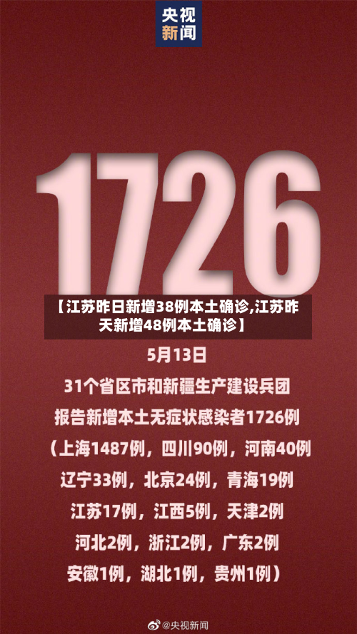 【江苏昨日新增38例本土确诊,江苏昨天新增48例本土确诊】-第3张图片