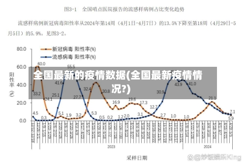 全国最新的疫情数据(全国最新疫情情况?)-第2张图片