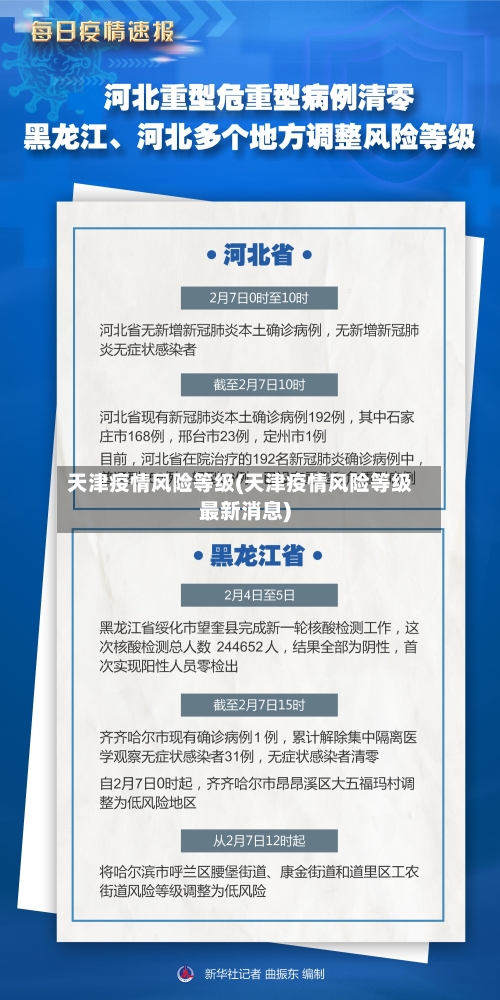 天津疫情风险等级(天津疫情风险等级最新消息)