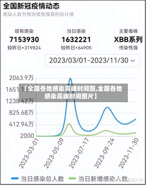 【全国各地感染高峰时间图,全国各地感染高峰时间图片】-第3张图片