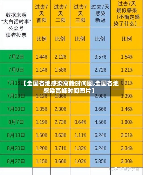 【全国各地感染高峰时间图,全国各地感染高峰时间图片】-第2张图片