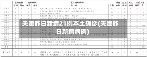 天津昨日新增21例本土确诊(天津昨日新增病例)-第3张图片