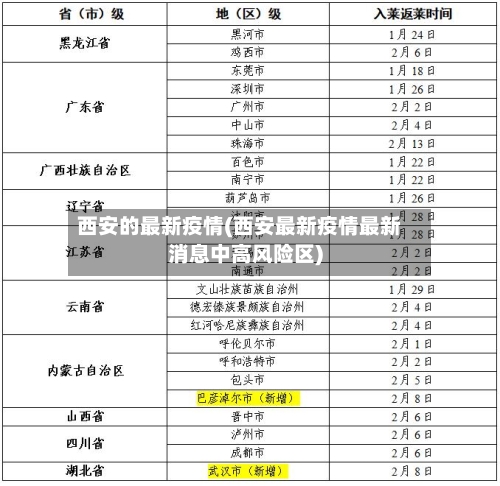 西安的最新疫情(西安最新疫情最新消息中高风险区)
