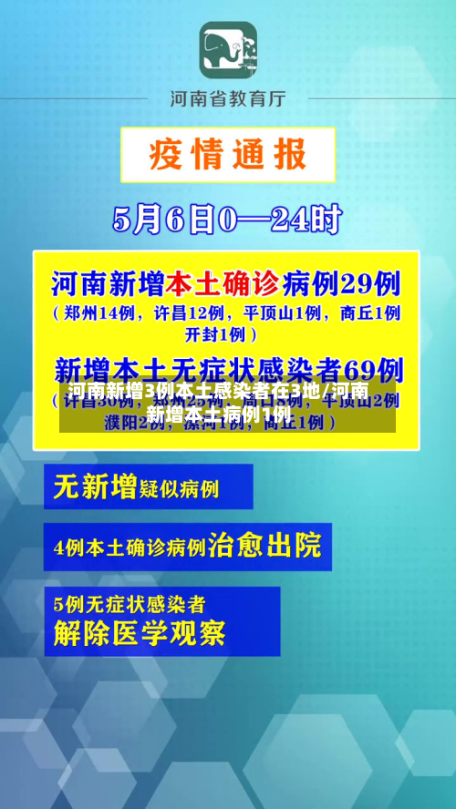 河南新增3例本土感染者在3地/河南新增本土病例1例-第2张图片