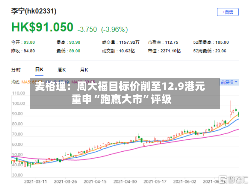 麦格理：周大福目标价削至12.9港元 重申“跑赢大市”评级