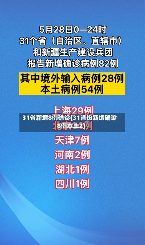 31省新增8例确诊(31省份新增确诊8例本土2)-第3张图片