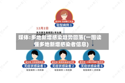 媒体:多地新增感染趋势回落(一图读懂多地新增感染者信息)-第3张图片