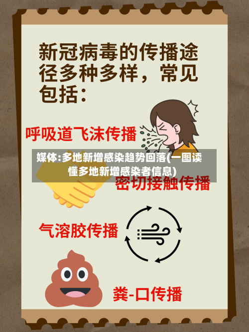 媒体:多地新增感染趋势回落(一图读懂多地新增感染者信息)