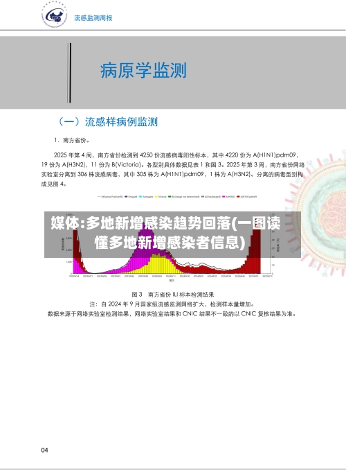 媒体:多地新增感染趋势回落(一图读懂多地新增感染者信息)-第2张图片