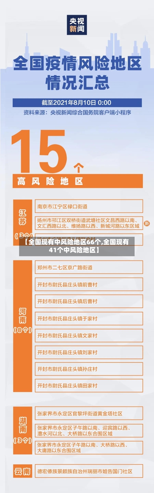 【全国现有中风险地区66个,全国现有41个中风险地区】