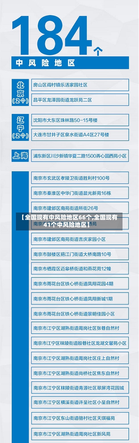 【全国现有中风险地区66个,全国现有41个中风险地区】-第2张图片