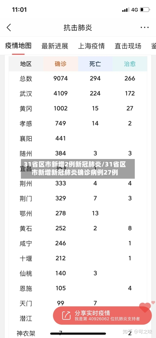 31省区市新增2例新冠肺炎/31省区市新增新冠肺炎确诊病例27例