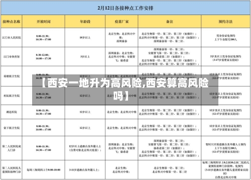 【西安一地升为高风险,西安算高风险吗】-第2张图片