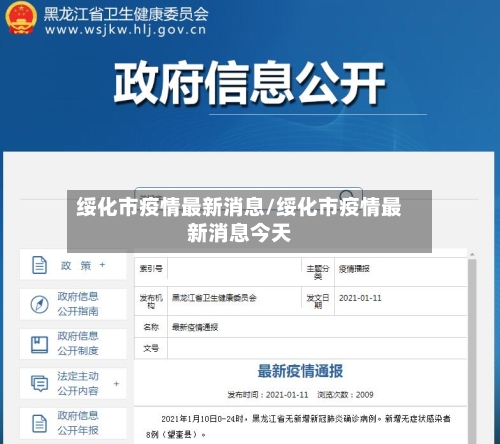绥化市疫情最新消息/绥化市疫情最新消息今天-第2张图片