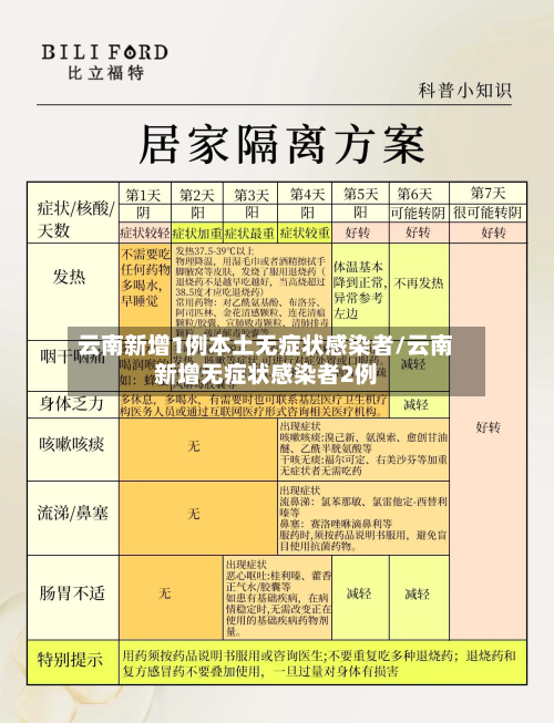 云南新增1例本土无症状感染者/云南新增无症状感染者2例-第2张图片