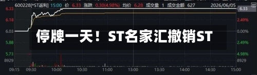 停牌一天！ST名家汇撤销ST-第2张图片