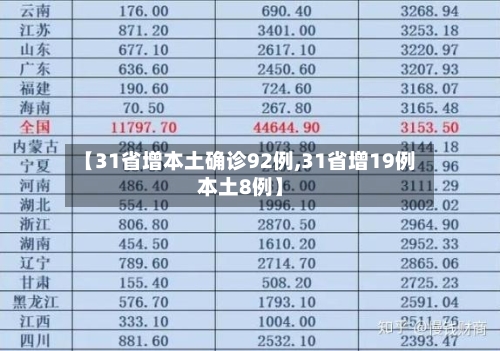 【31省增本土确诊92例,31省增19例本土8例】-第3张图片