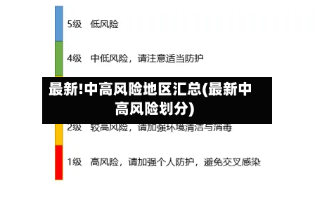最新!中高风险地区汇总(最新中高风险划分)