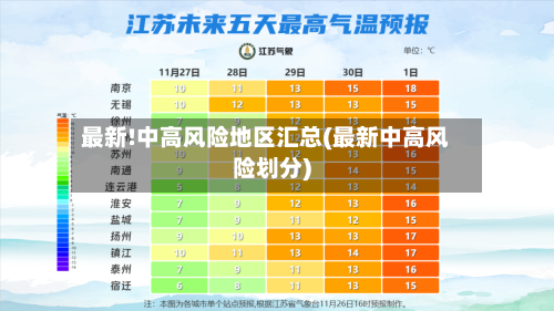 最新!中高风险地区汇总(最新中高风险划分)-第2张图片