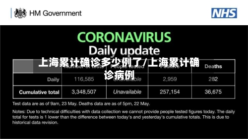 上海累计确诊多少例了/上海累计确诊病例