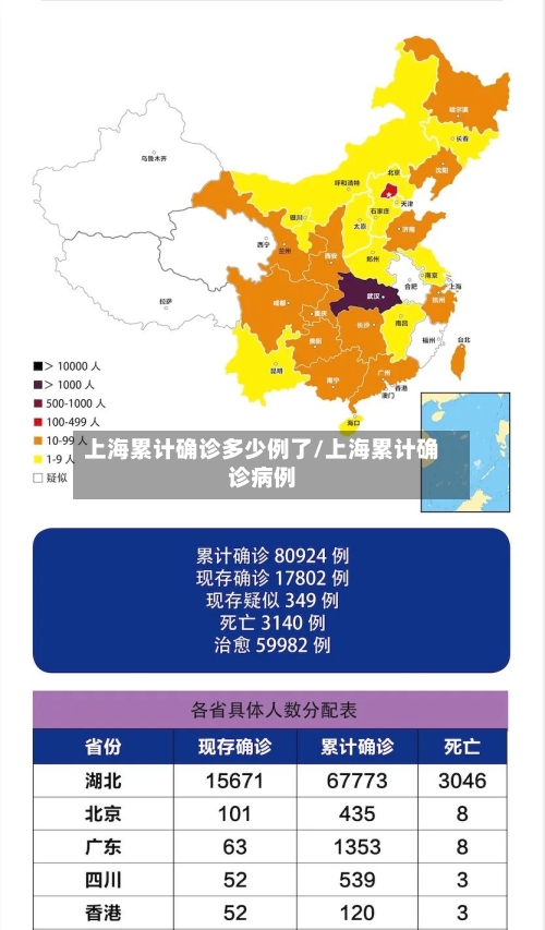 上海累计确诊多少例了/上海累计确诊病例-第2张图片