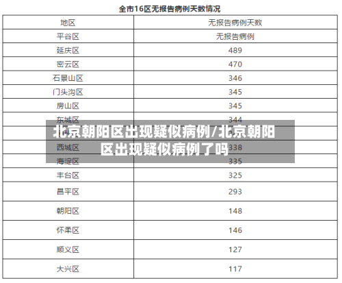 北京朝阳区出现疑似病例/北京朝阳区出现疑似病例了吗-第2张图片