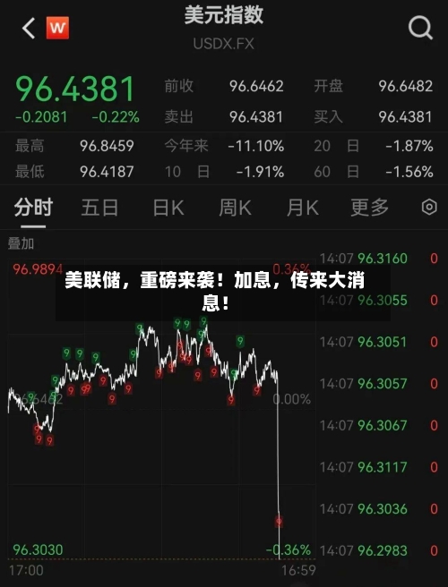 美联储，重磅来袭！加息，传来大消息！