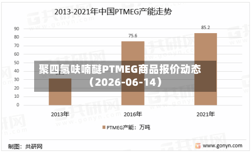 聚四氢呋喃醚PTMEG商品报价动态（2026-06-14）-第3张图片