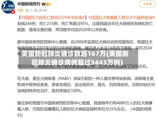 美国新冠肺炎确诊数超167万(美国新冠肺炎确诊病例超过3443万例)-第3张图片