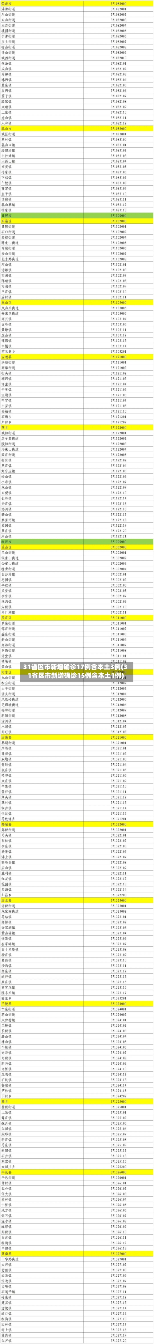 31省区市新增确诊17例含本土3例(31省区市新增确诊15例含本土1例)-第2张图片