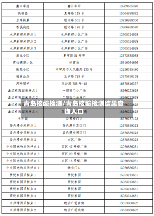 青岛核酸检测/青岛核酸检测结果查询入口-第3张图片