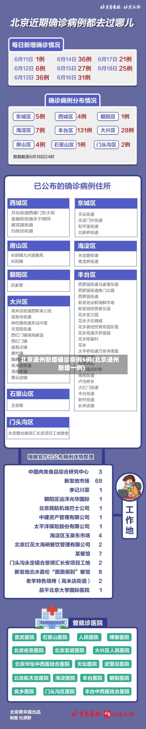 北京通州新增确诊病例5例(北京通州新增一例)
