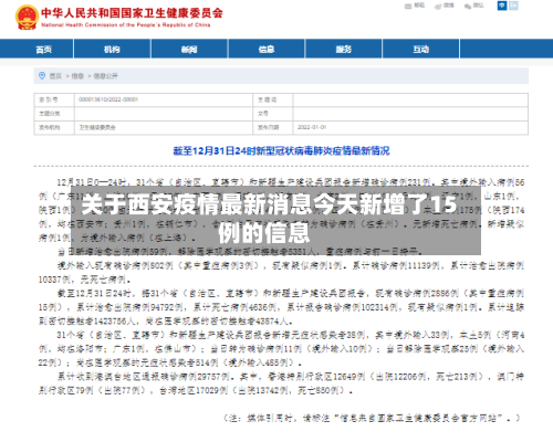 关于西安疫情最新消息今天新增了15例的信息-第2张图片
