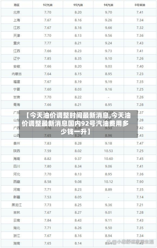 【今天油价调整时间最新消息,今天油价调整最新消息国内92号汽油费用多少钱一升】-第3张图片
