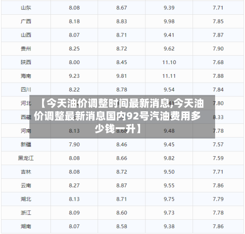 【今天油价调整时间最新消息,今天油价调整最新消息国内92号汽油费用多少钱一升】