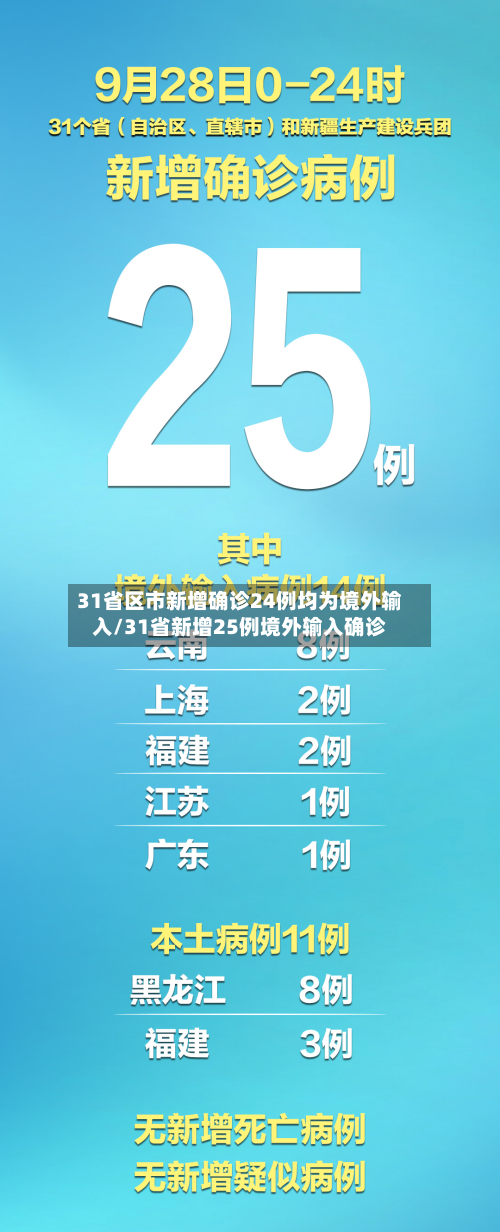 31省区市新增确诊24例均为境外输入/31省新增25例境外输入确诊