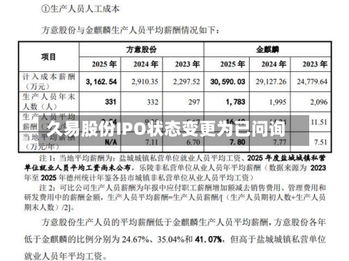 久易股份IPO状态变更为已问询