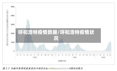 呼和浩特疫情数据/呼和浩特疫情状况-第2张图片