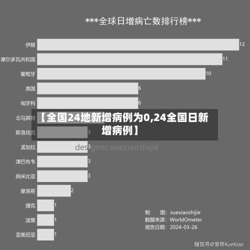 【全国24地新增病例为0,24全国日新增病例】