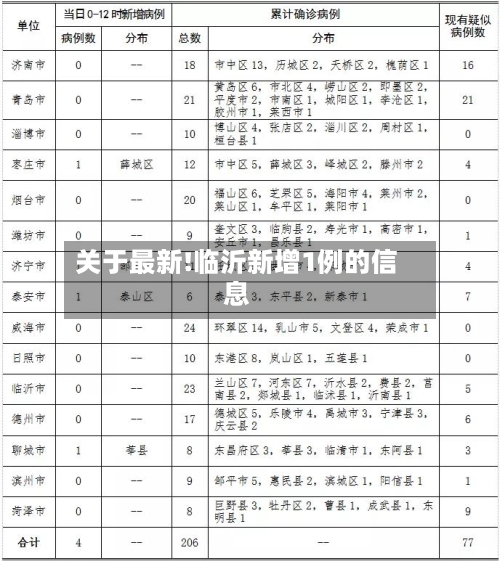 关于最新!临沂新增1例的信息-第3张图片