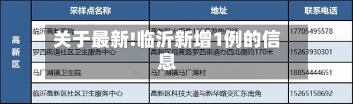 关于最新!临沂新增1例的信息-第2张图片