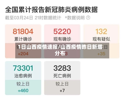 1日山西疫情速报/山西疫情昨日新增分布-第2张图片