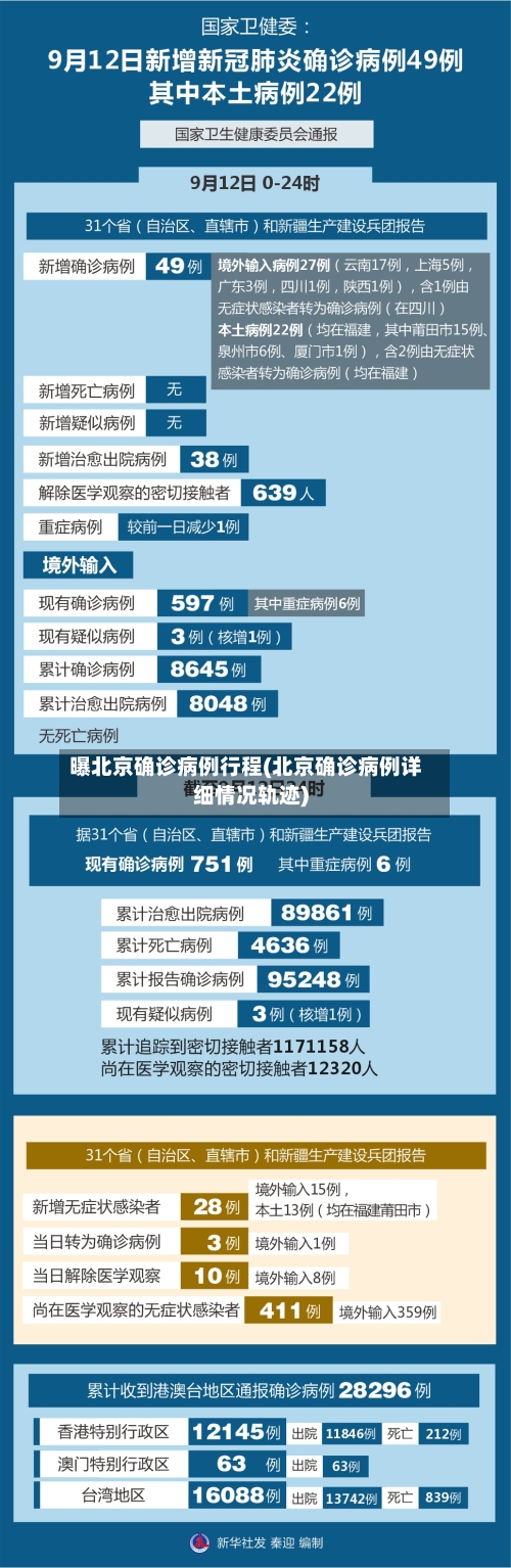 曝北京确诊病例行程(北京确诊病例详细情况轨迹)-第2张图片