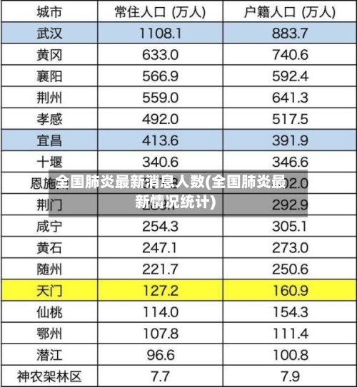 全国肺炎最新消息人数(全国肺炎最新情况统计)
